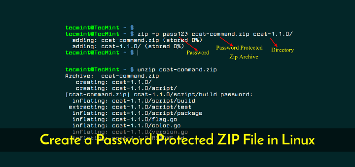 Create Password Zip File in Linux