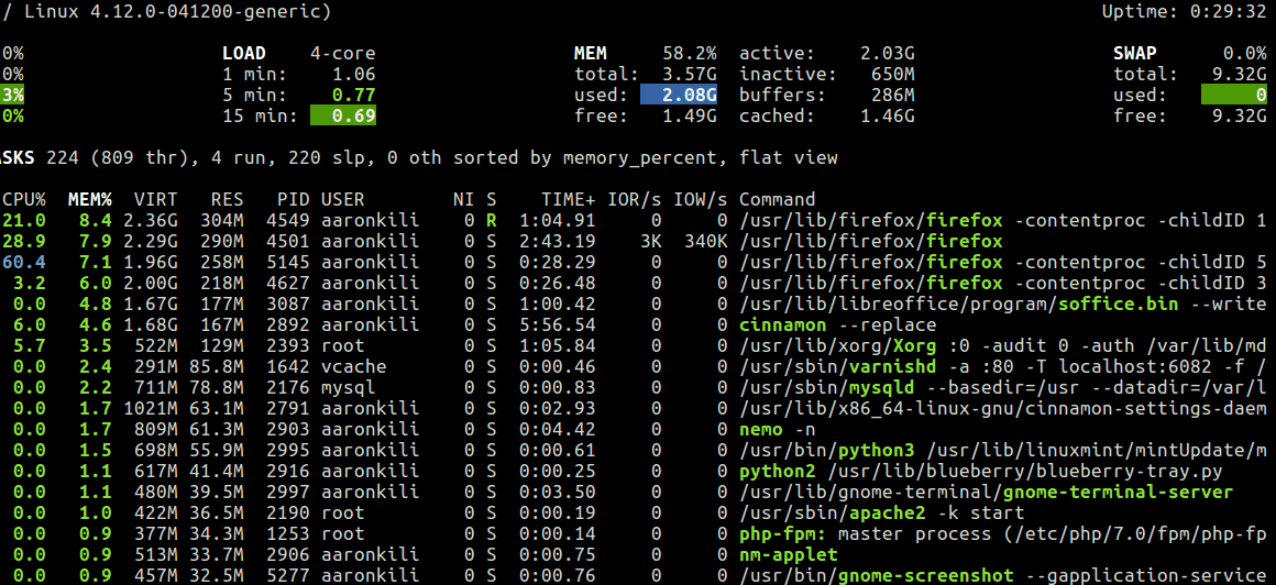 Glances - Firefox Memory Usage Monitoring