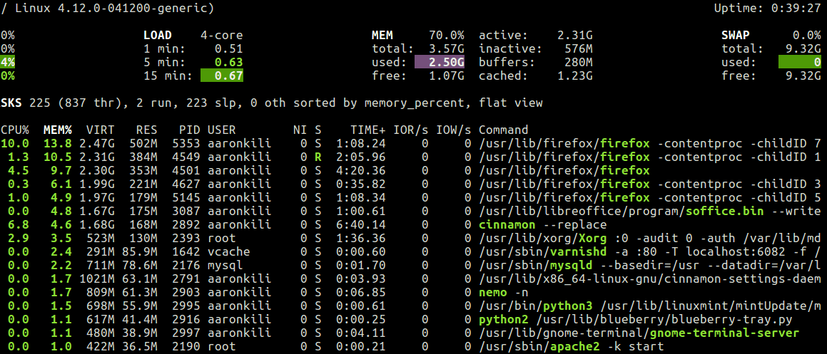 Glances - Firefox Memory Usage Increasing