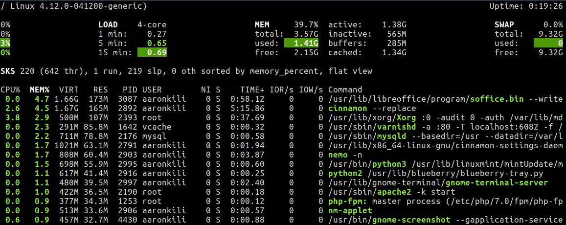 Glances - Processes Memory Usage