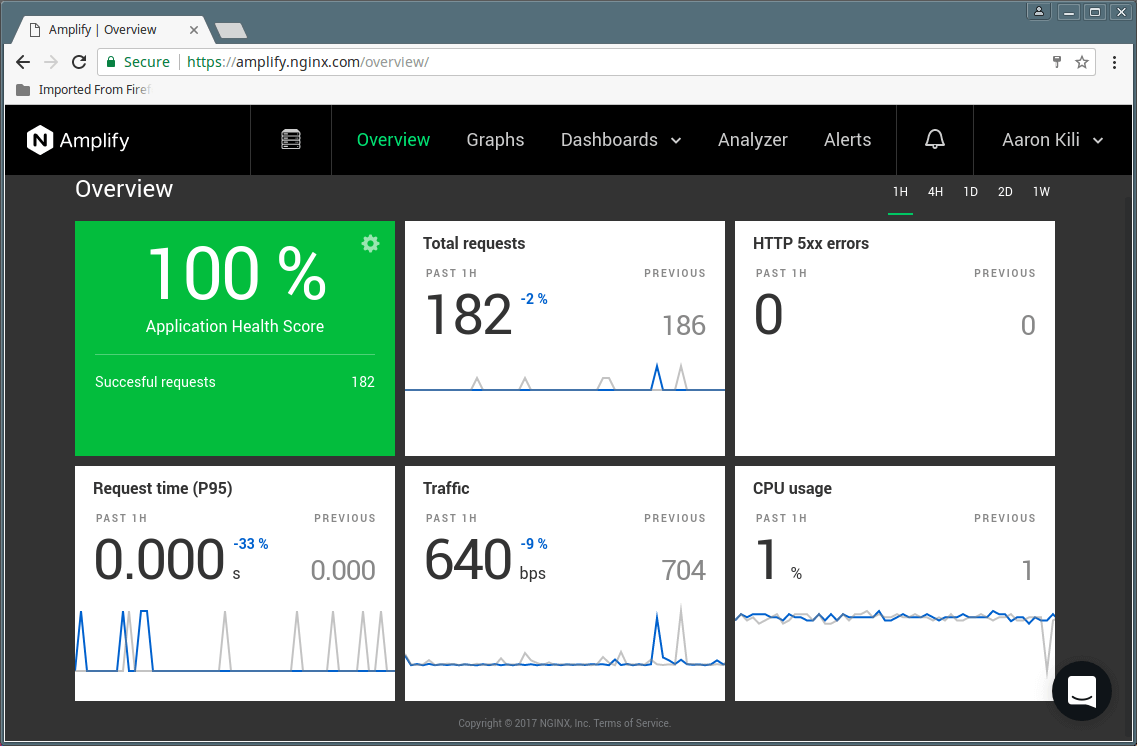 Nginx Amplify Overview