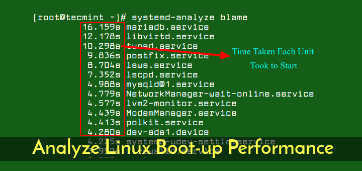 Analyze Linux Boot Performance