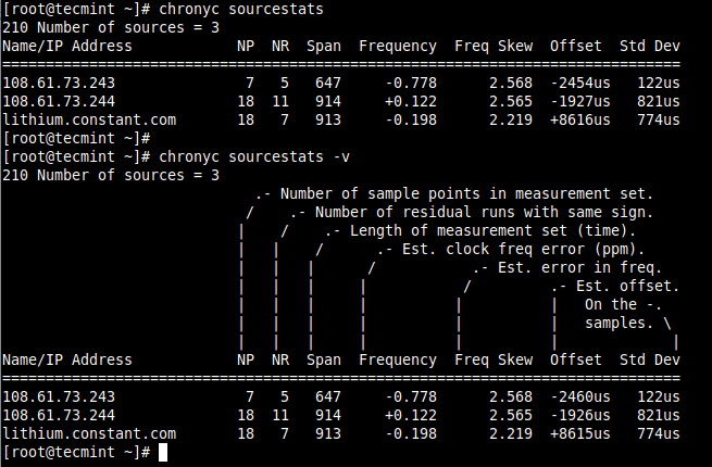 Check Chronyd Source Stats