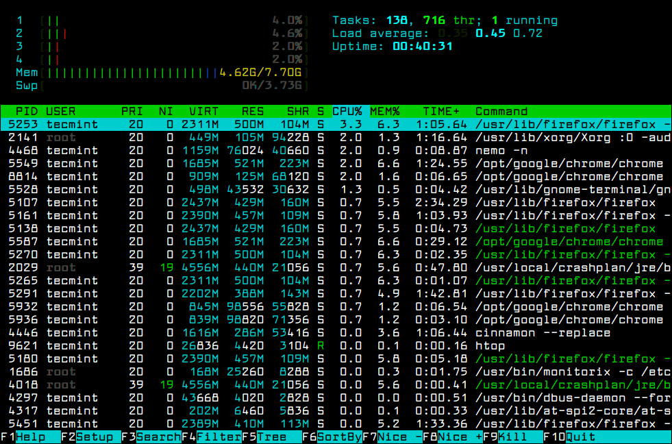 Linux Process Monitoring with Htop
