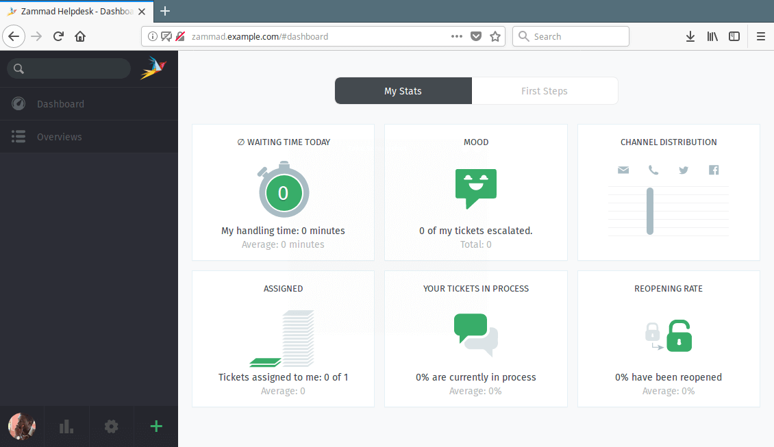 Zammad Helpdesk Dashboard