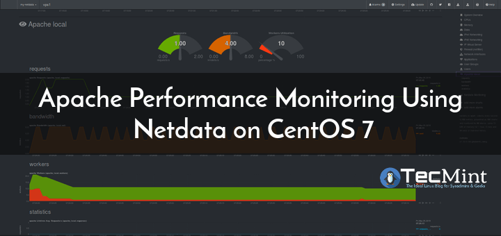 Monitor Apache Performance using Netdata on CentOS 7