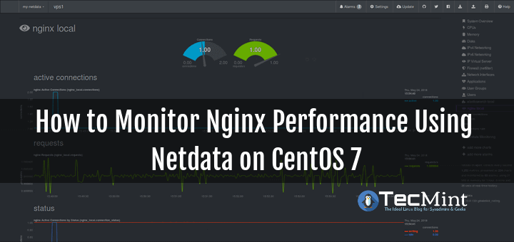 Monitor Nginx Performance Using Netdata on CentOS