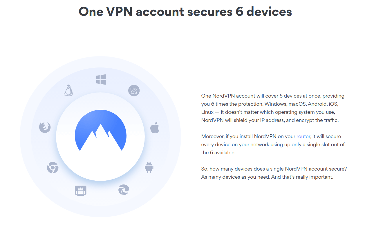 NordVPN for Multiple Devices