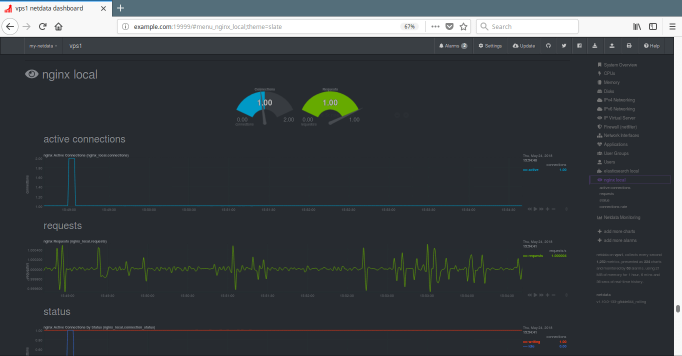 Monitor Nginx Using Netdata