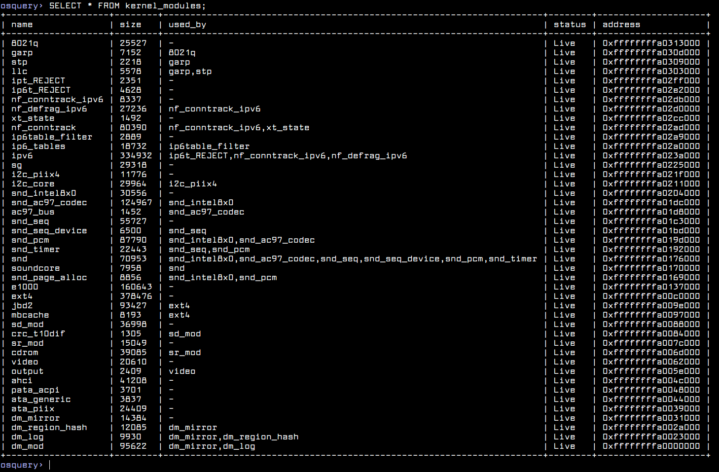  Lista de todos los módulos del kernel en Linux 