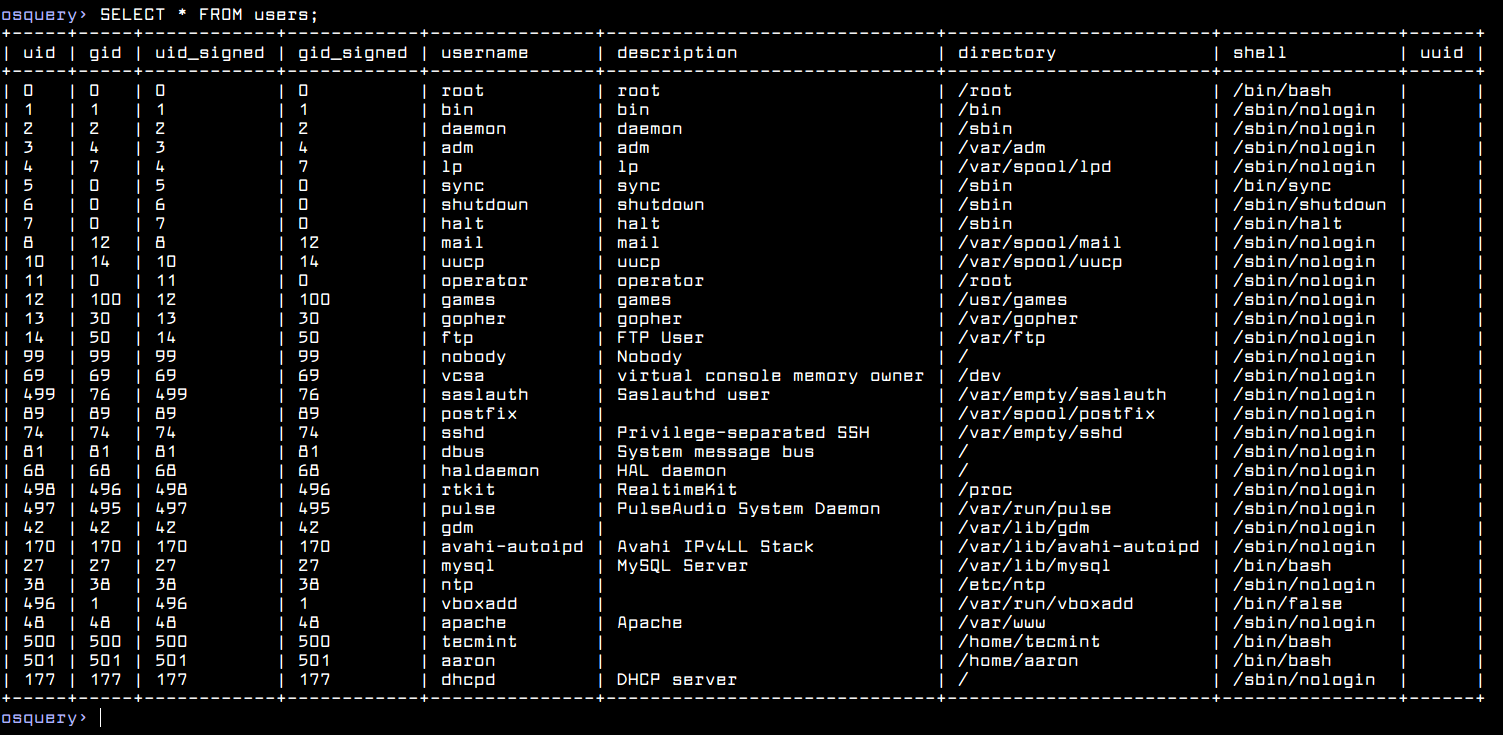 Lista de todos los usuarios de Linux