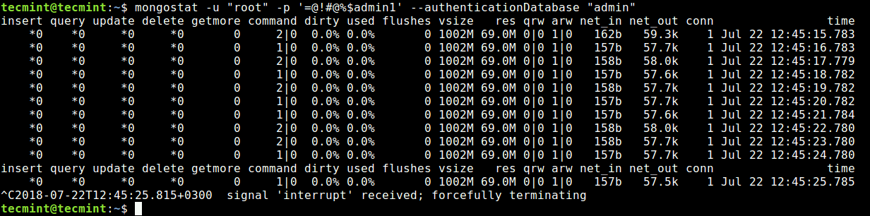 Monitor MongoDB Performance