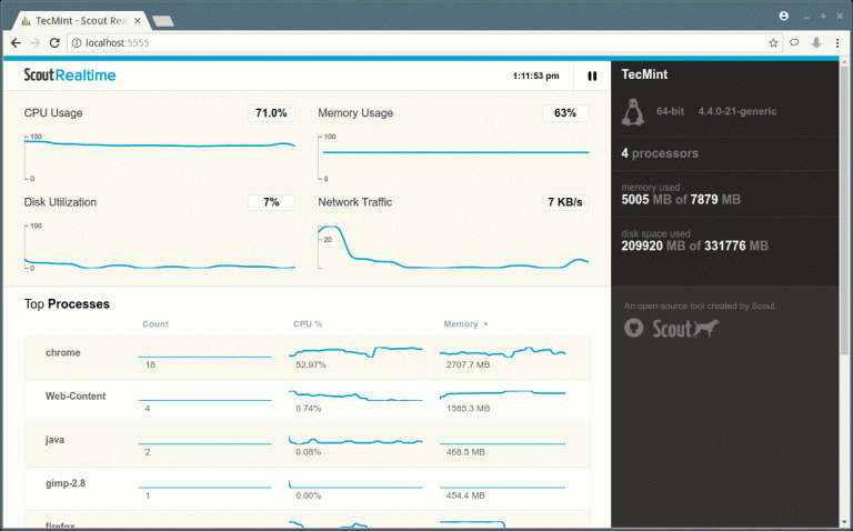Scout_Realtime - Monitor Server and Process Metrics in Linux