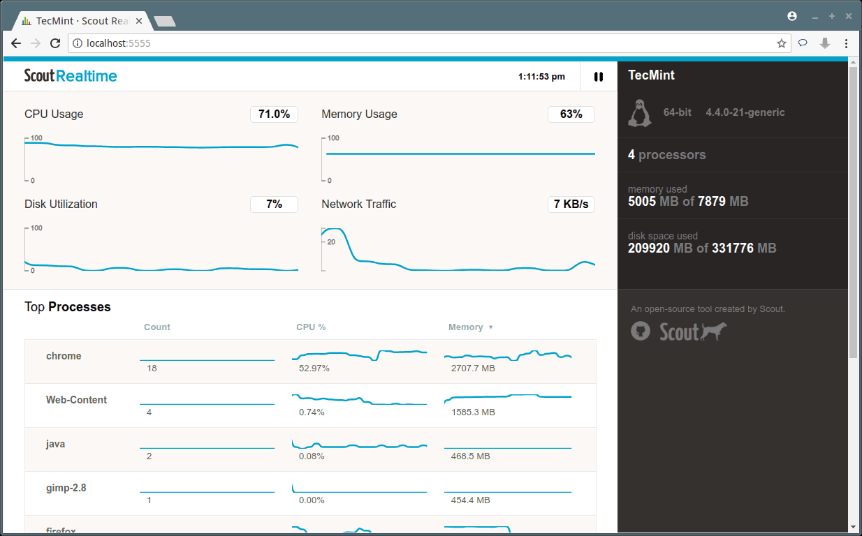 Real Time Linux Server Process Monitoring