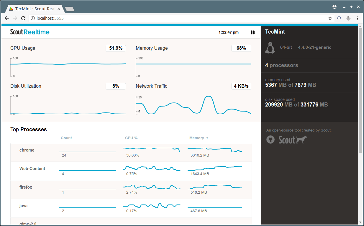  ScoutRealtime Linux Server Process Monitoring 