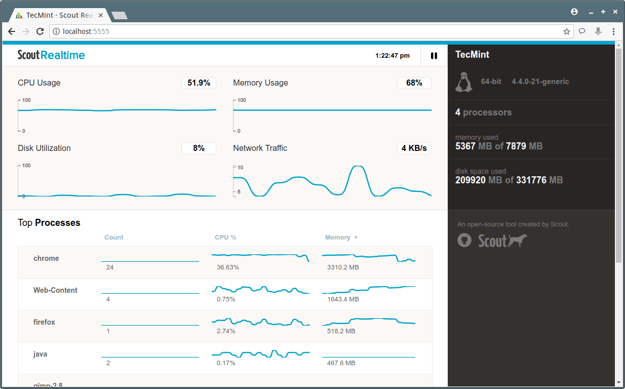 ScoutRealtime Linux Server Process Monitoring