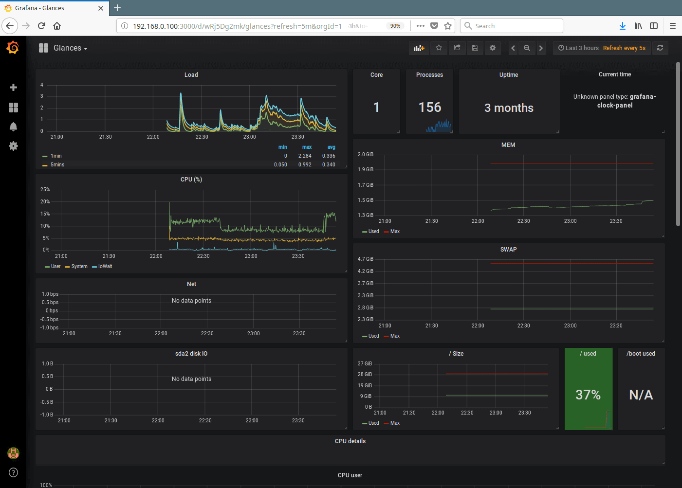 Monitor CentOS Using Grafana