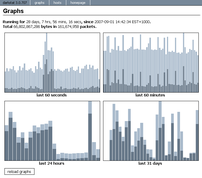 Darkstat - Erfasst den Netzwerkverkehr