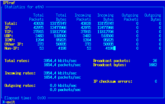 IPTraf - Dienstprogramm zur Netzwerkstatistik