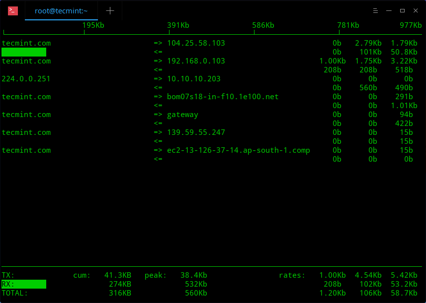 Iftop Display Bandbreitennutzung