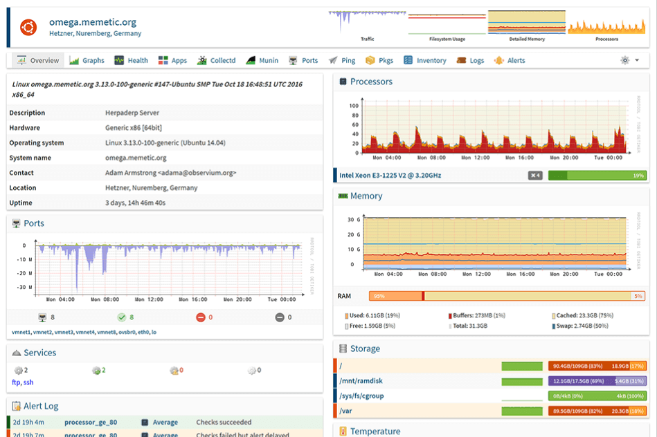 Zabbix - Monitoring Solution for Linux