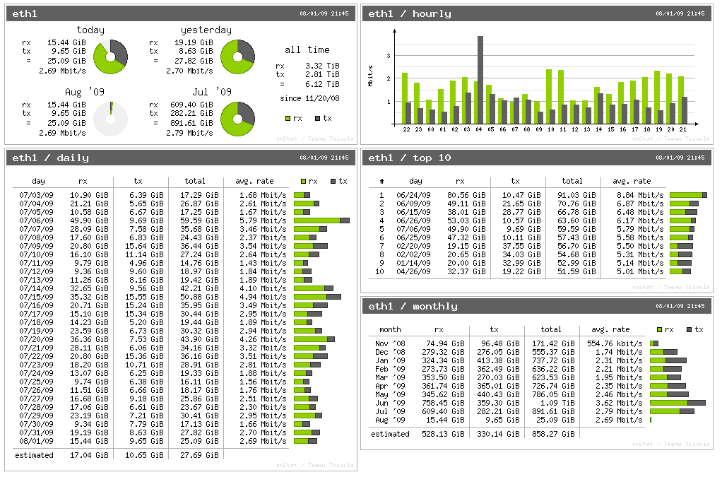 Vnstat Network Traffic Monitor Tool