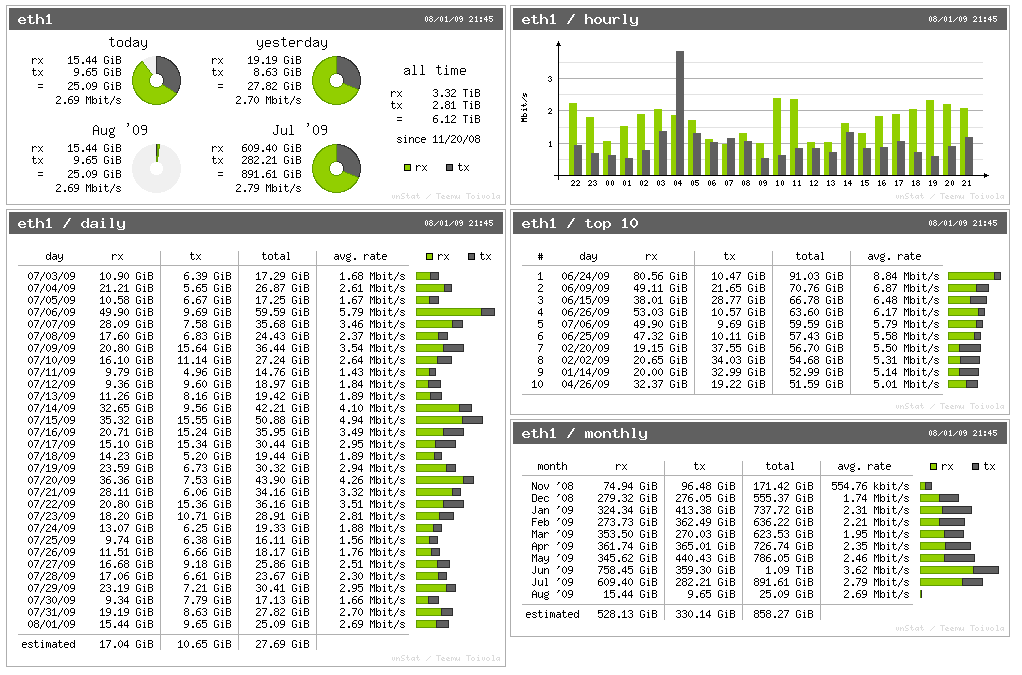 network utility windows 7 identify high traffic