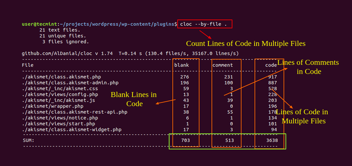 cloc – Count Lines of Code in Linux