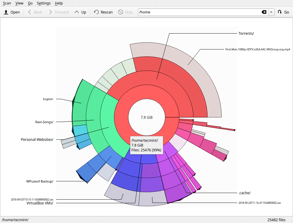 Linux Filesystem Disk Usage