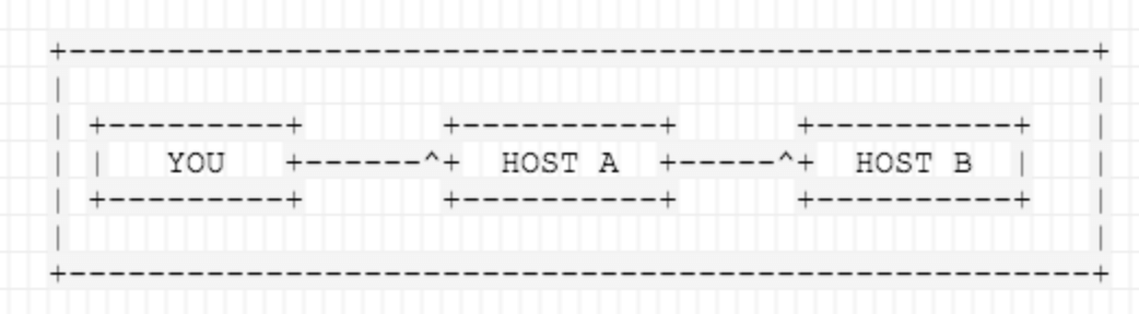 SSH Jump Host