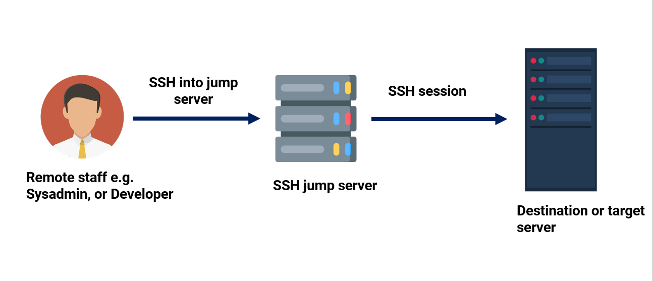 SSH Jump Server Setup