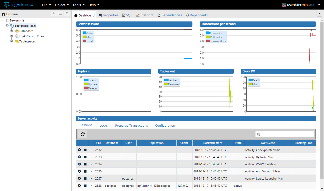 How to use pgadmin 4 acetokit