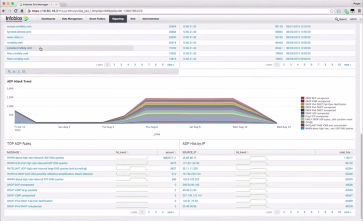 Infoblox Next Level Networking