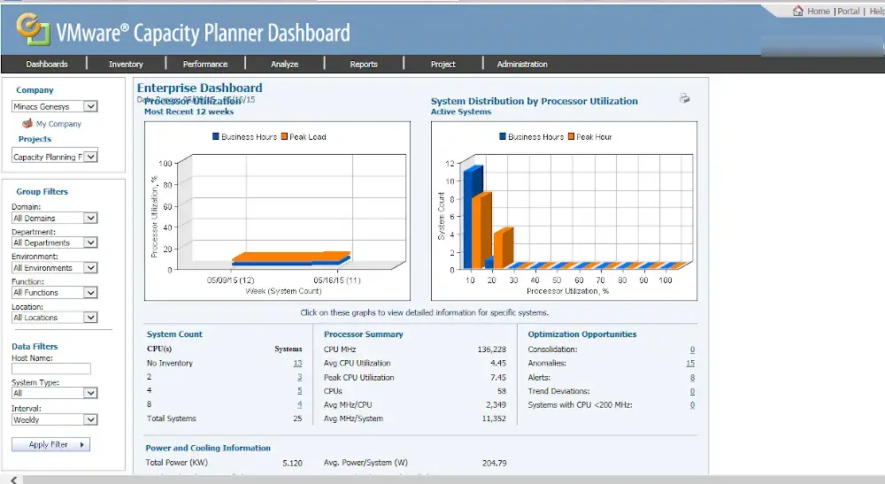 VMware Capacity Planner