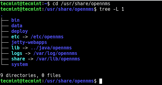 OpenNMS-Installationsverzeichnis anzeigen