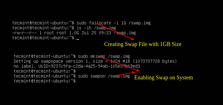 Adding Swap Space. Courtesy: TecMint.com