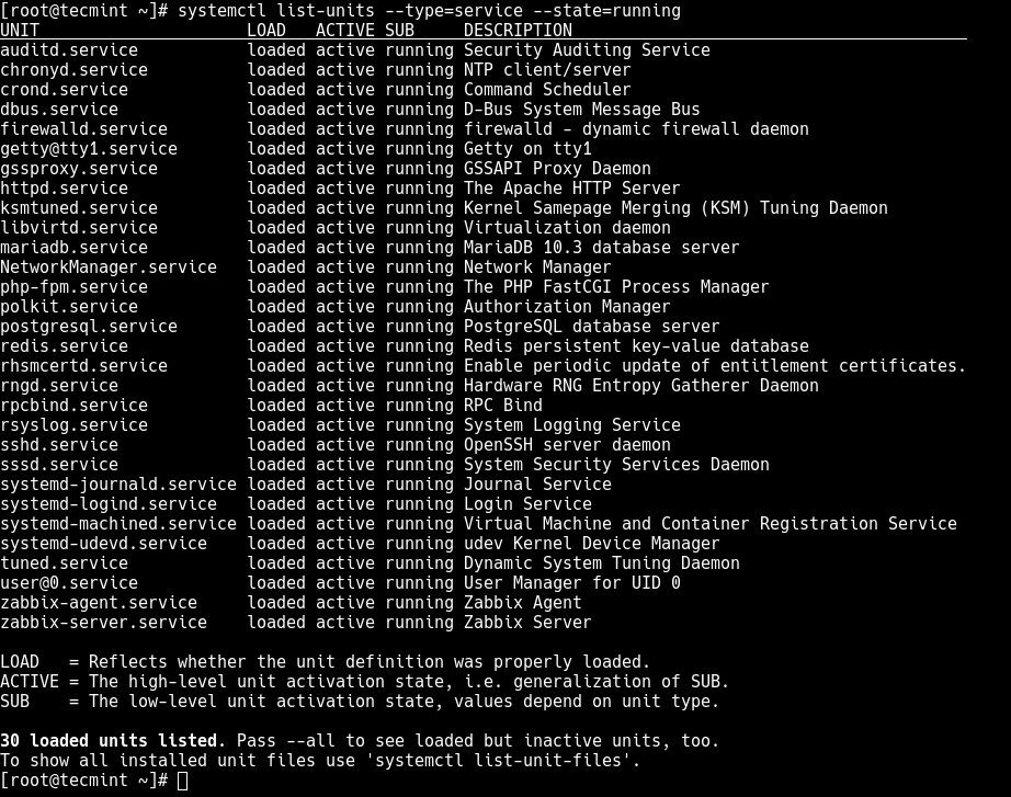 List Running Services in Systemd