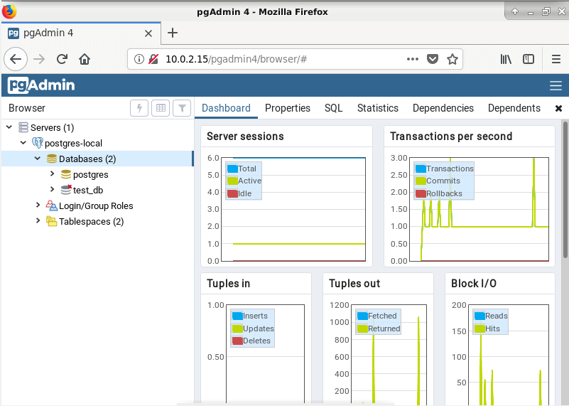 Pgadmin Server Performance Overview