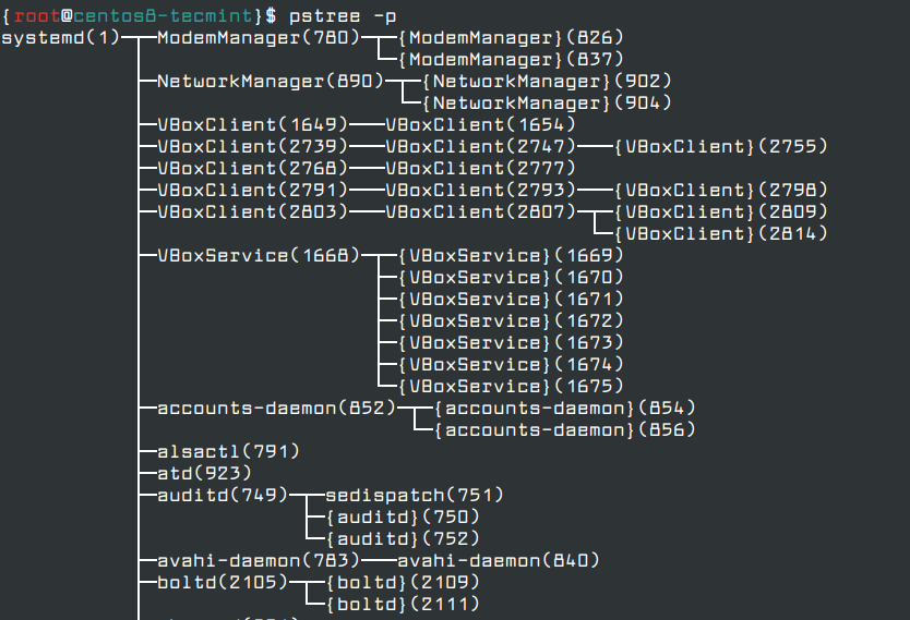 Finden Sie laufende Linux-Prozesse