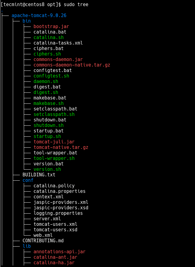 Verzeichnisinhalt im Baumformat auflisten