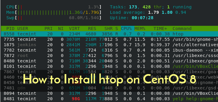 Install Htop in CentOS 8
