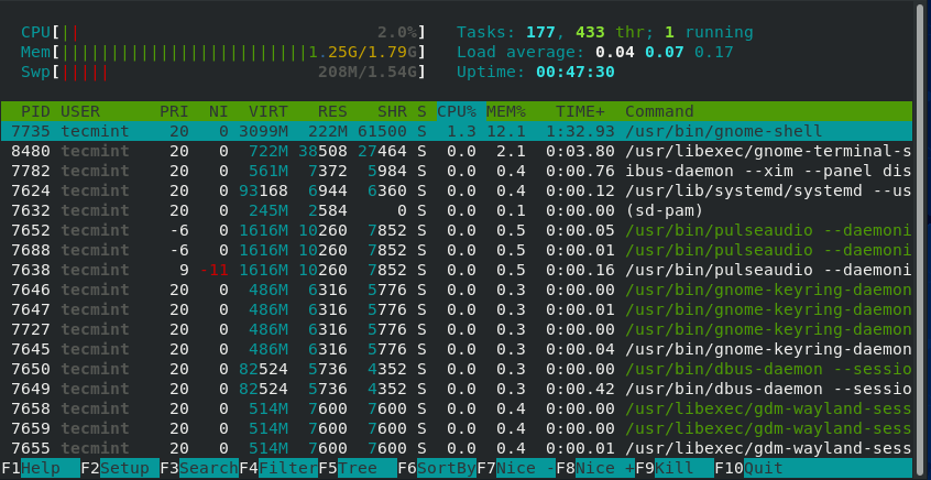 htop List User Processes