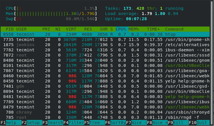 htop - interactive system-monitor process-viewer and process-manager