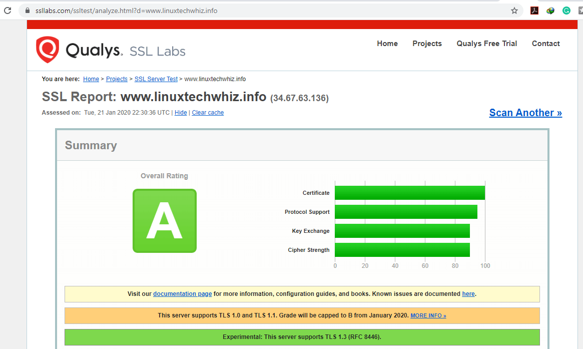 Check Let's Encrypt SSL Certificate Rating