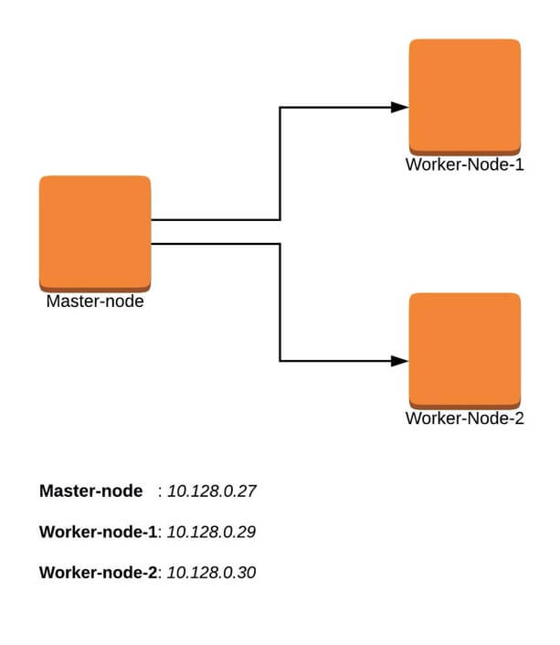 Kubernetes Cluster Diagram