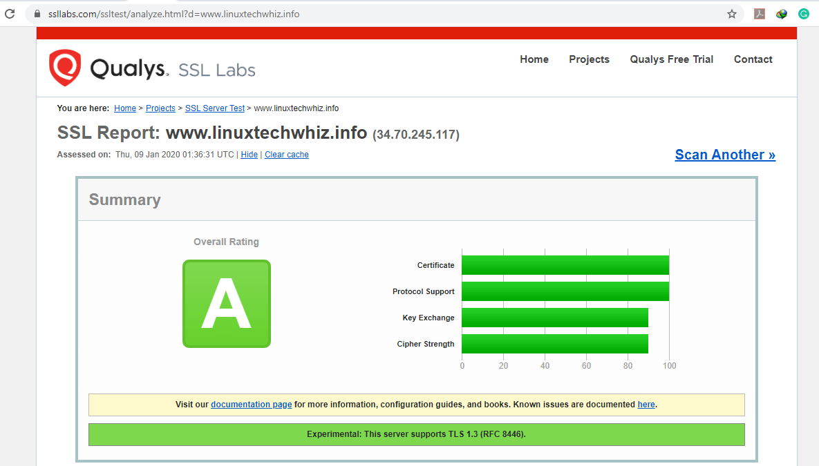 Verify Lets Encrypt Certificate Security Rating