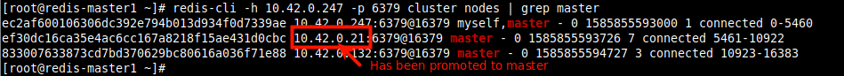 Check All Redis Cluster Master Status