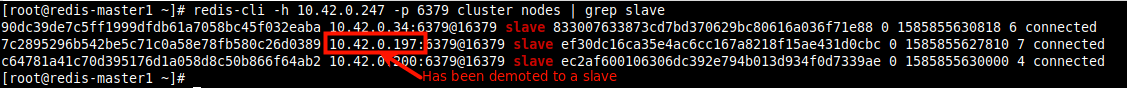 Check All Redis Cluster Slaves