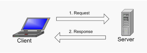 MySQL Client-Server Structure