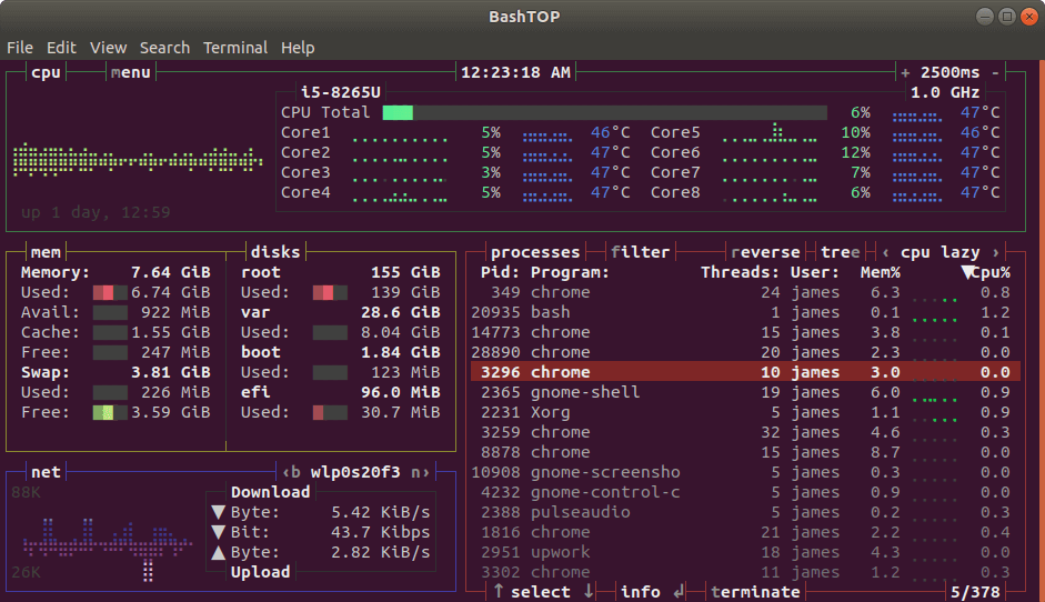 Monitoring Resource Usage With Psacct For Canadians